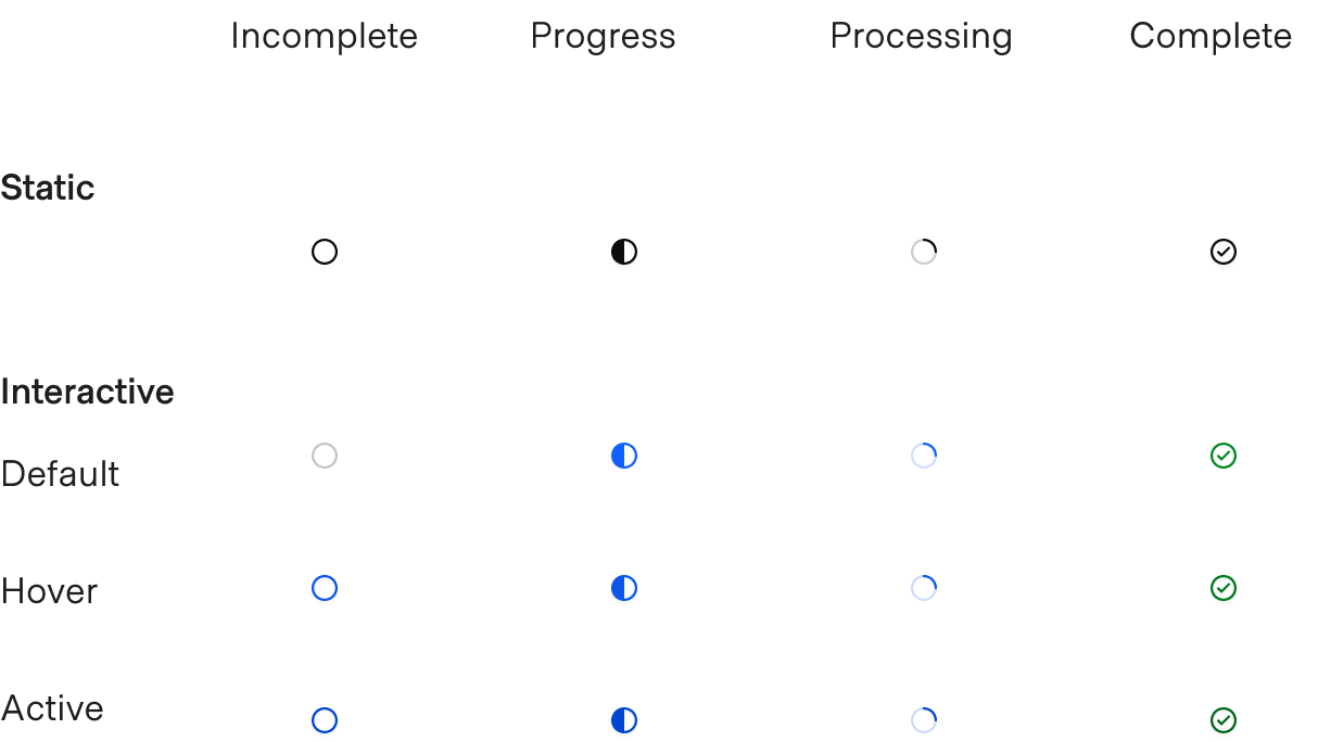 Task indicator states